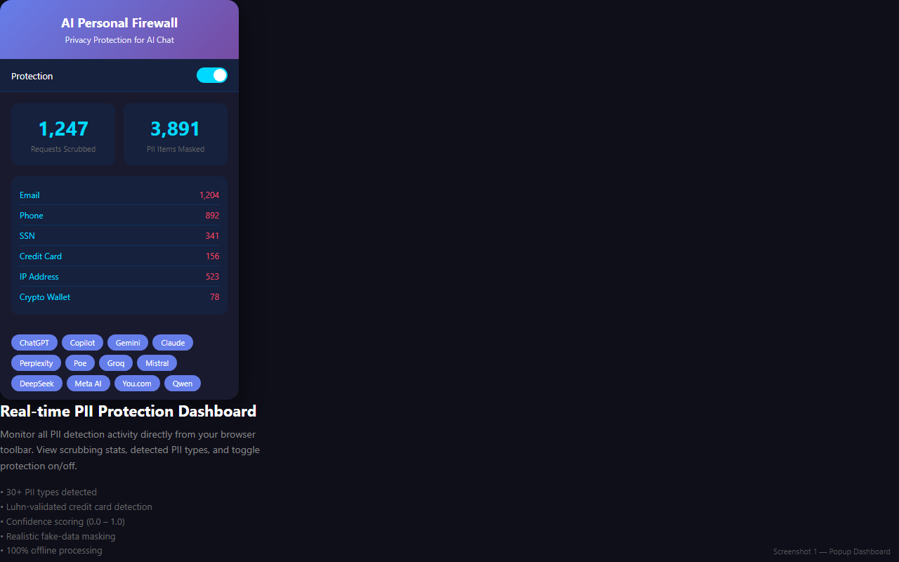 Popup dashboard showing scrubbing stats and PII breakdown